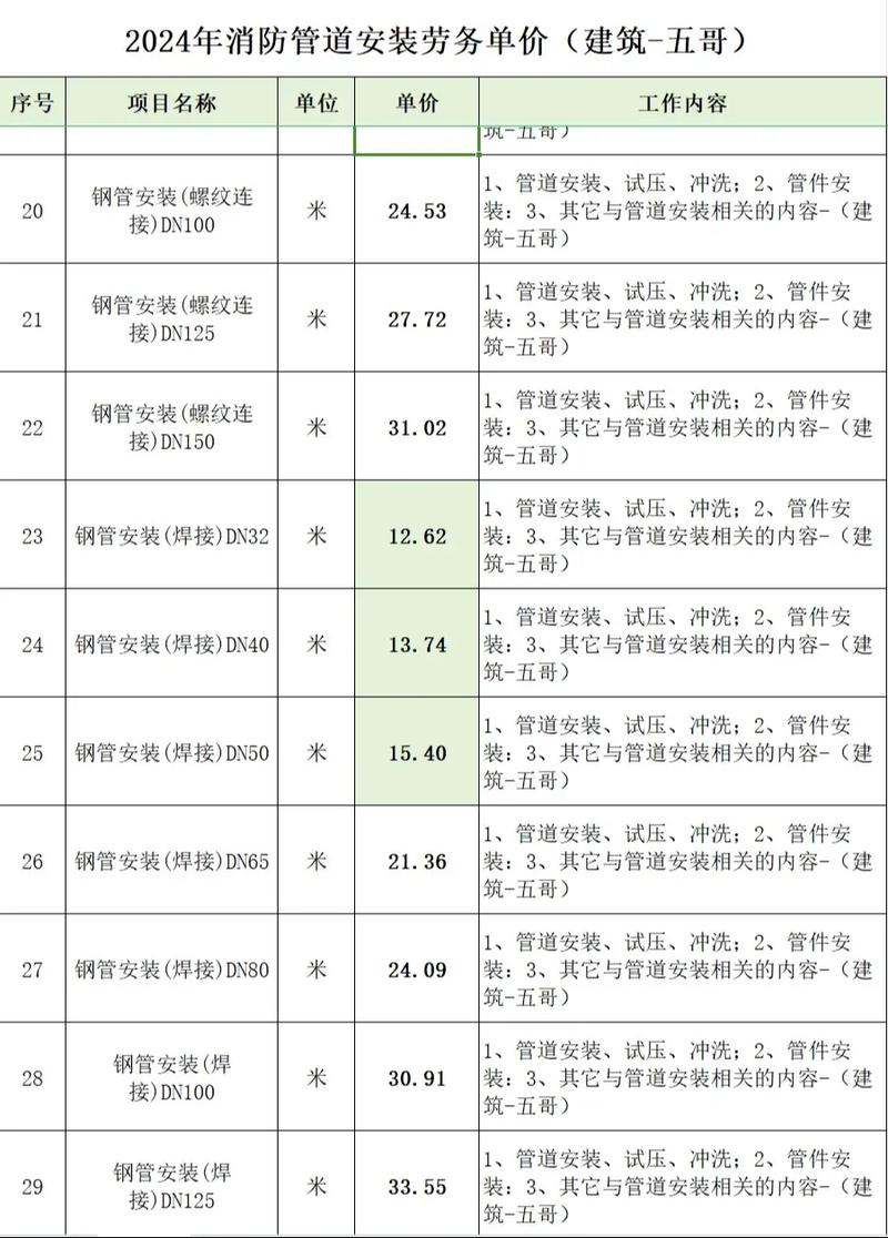 钢结构施工规范最新版2020深度问答：我在济宁迪尔工地的真实避坑心得